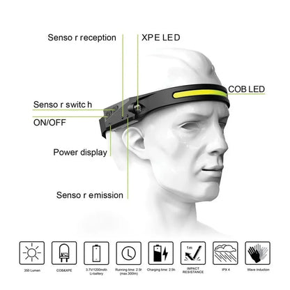 Linterna LED Frontal de Cintillo para Cabeza